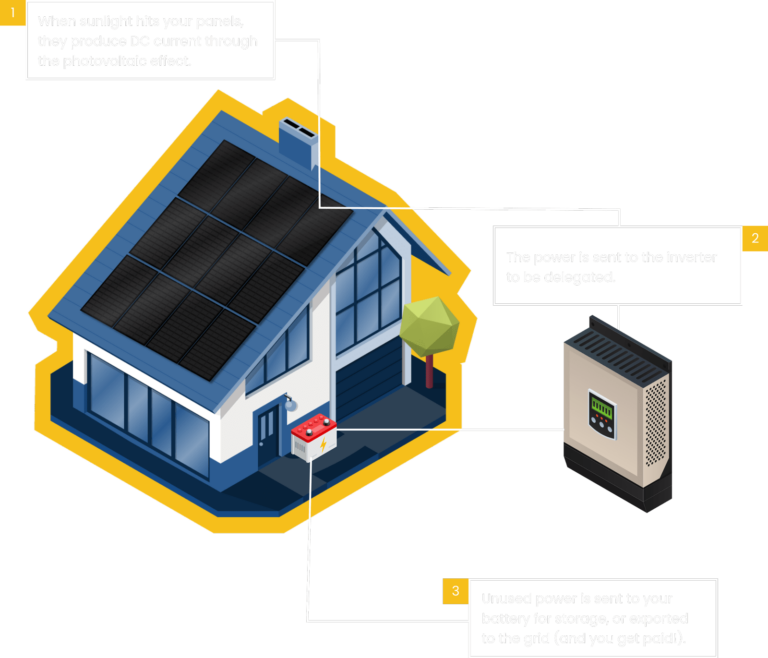 solar panels on house